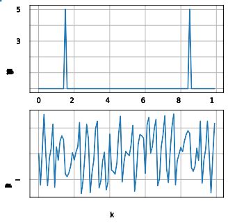 Image result for Fundamental Frequency Python