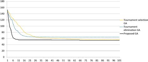 Tournament Selection Algorithm に対する画像結果