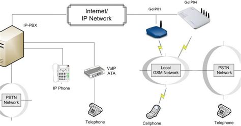 Image result for Gambar Perangkat Coder/Decoder VoIP