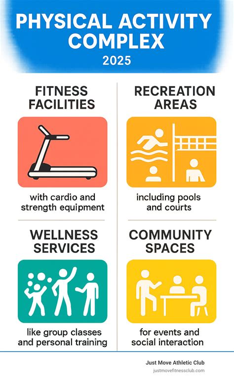 Image result for Principles Physical Activity Infographic