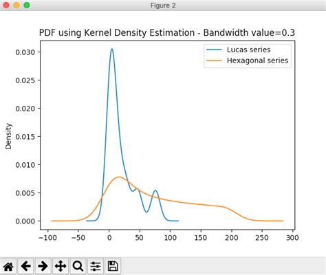 Kernel Density Estimation KDE Python に対する画像結果
