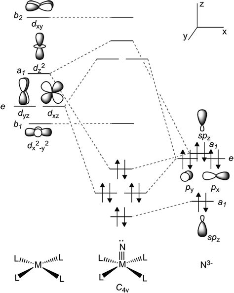 Résultat d’images pour Orbital Splitting Diagram
