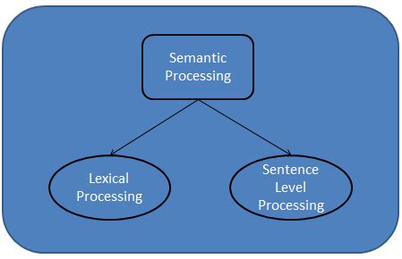 Image result for Query Processing in Semantic Web