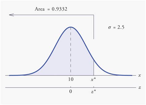 Afbeeldingsresultaten voor Cumulative Normal Distribution