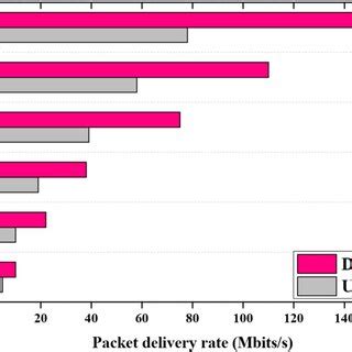 Image result for Bandwidth Data Rate