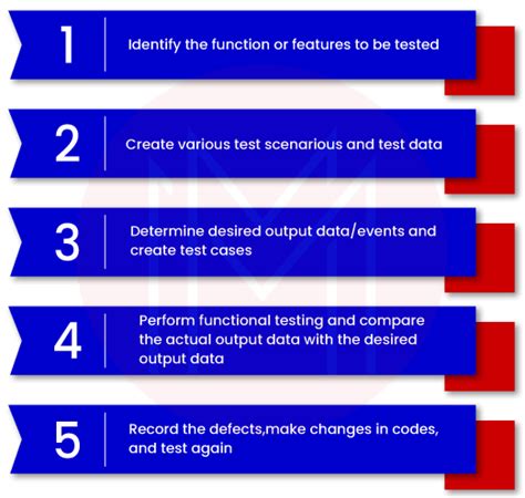 Image result for Describe Functional Testing