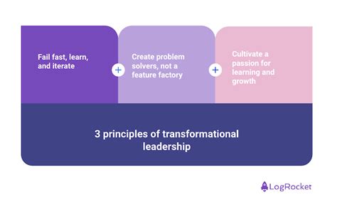 Image result for Transforming Leadership Process