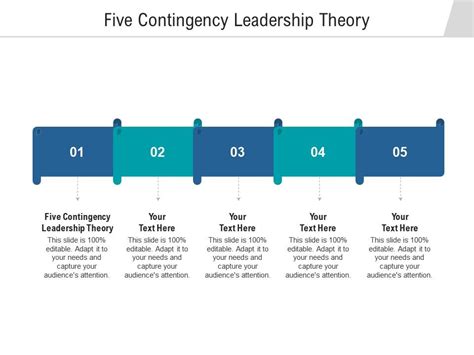 Image result for Contingency Theory PowerPoint