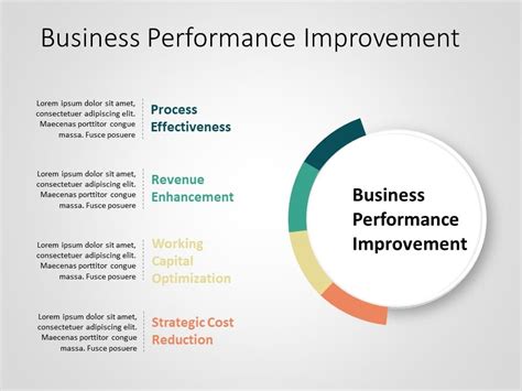 Toradh íomhá ar Business Performance PowerPoint