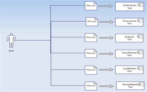 Image result for Test Automation Component Testing Honeycomb
