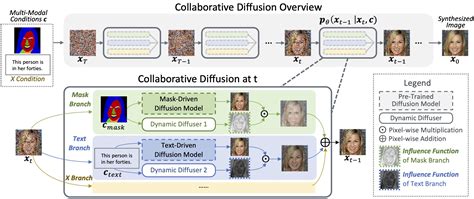 Image result for Diffusion Model Diffuser Reverse