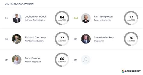 National Instruments Competitors に対する画像結果