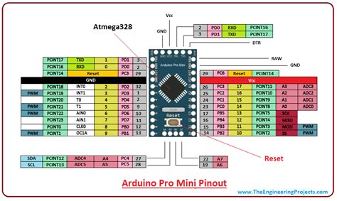 Image result for Arduino Pro Mini PWM Pins