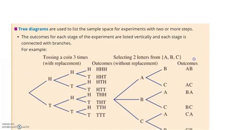 Toradh íomhá ar Array. With Tree Diagram