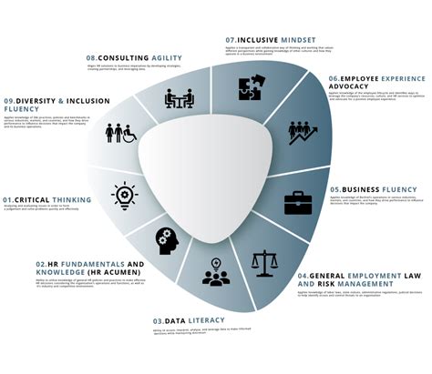 Image result for Integrated Competency Model