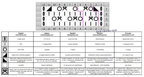 Image result for Knit Mesh Stitch Pattern