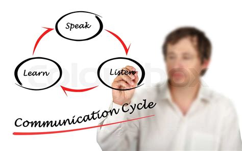 Communication Cycle Model に対する画像結果