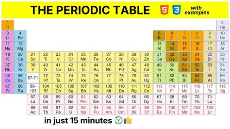 Toradh íomhá ar Periodic Table HTML