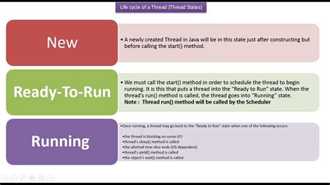 Image result for Life Cycle of a Thread in Java