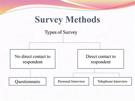 Image result for Descriptive Survey Example