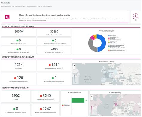 User Conference Trace One に対する画像結果