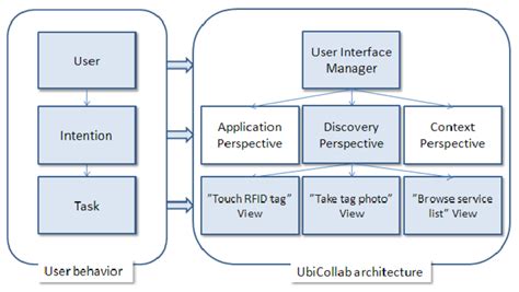 Image result for Ultimate User Management Interface