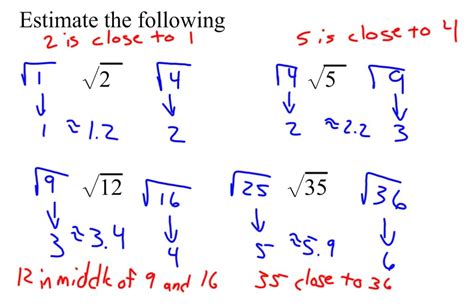 Image result for Understanding Square Roots