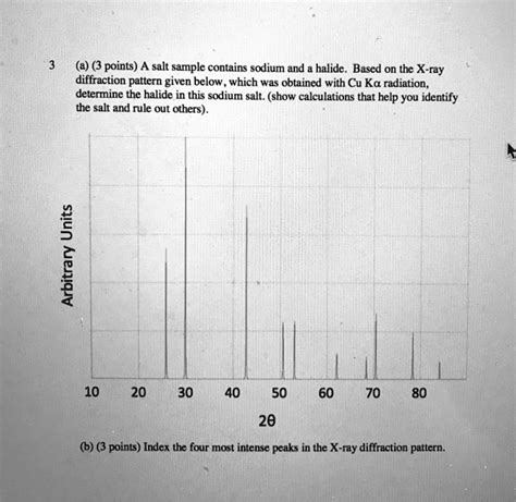 Toradh íomhá ar Salt Diffraction Pattern