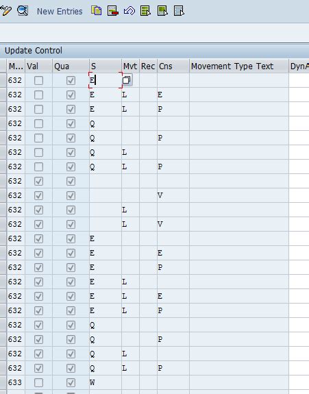 Image result for SAP Customer Consignment Process