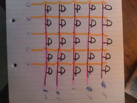 Toradh íomhá ar LED Matrix 5X5 Arduino