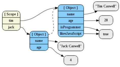 Image result for JavaScript Language Structure Diagram