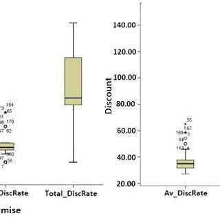 Image result for Check for Variance Box Plot