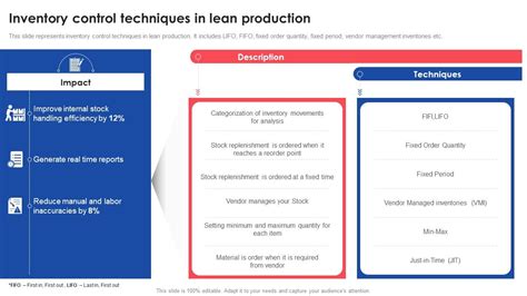 Lean Practioner Stock Control Process Map に対する画像結果