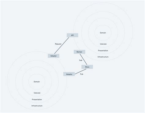 Image result for C# DDD Project Example with API and Multiprocessing