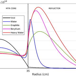 Afbeeldingsresultaten voor Neutron Reflector Materials