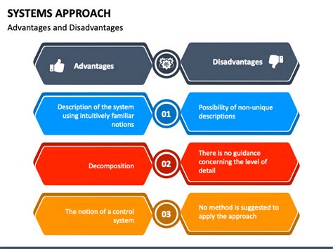 Image result for System Approach Poster-Making