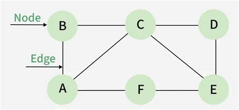 Image result for How to Tell Directed Graph