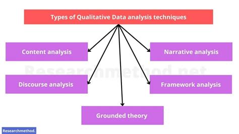 Afbeeldingsresultaten voor Coding Scheme of Analytical Framework Content Analysis