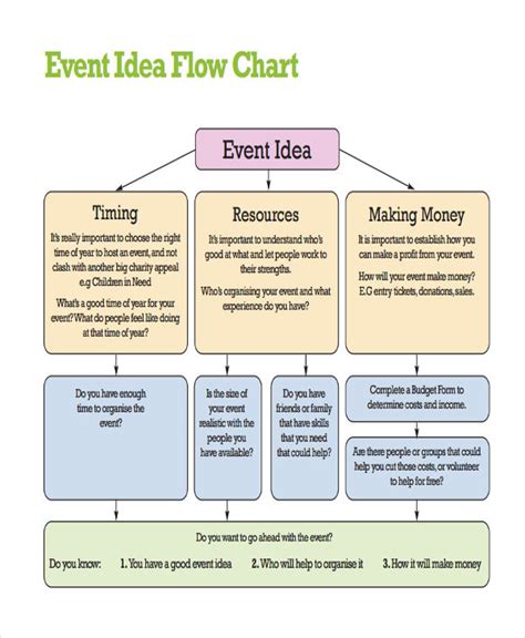Image result for Event Flow Assigned Task