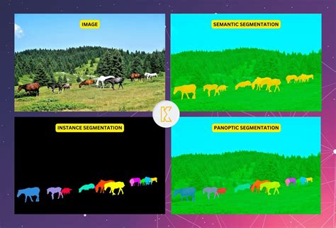 Image result for Computer Vision Semantic Segmentation