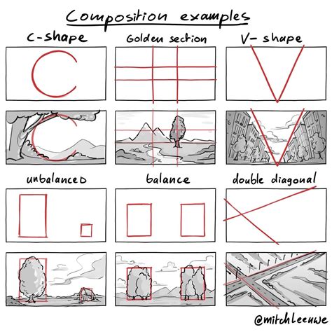 Image result for Composition Chart across Three Categories