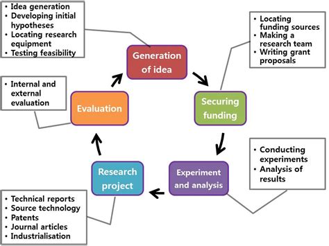 Conceptual Framework Example Paper に対する画像結果