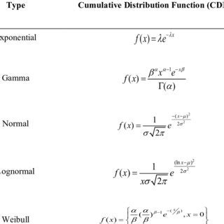 Image result for Cumulative Distribution Function Icon