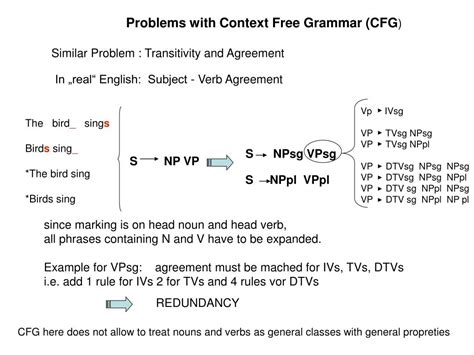 Image result for Generative Grammar Examples
