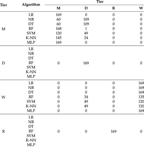 Confusion Matrix in Machine Learning Python に対する画像結果