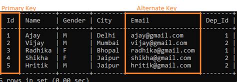 Image result for What Iare Different Keys in SQL