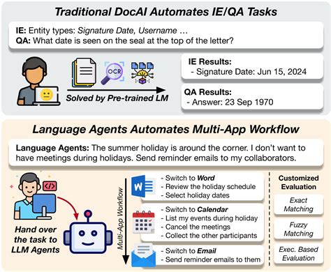 Image result for Machine Learning Agent