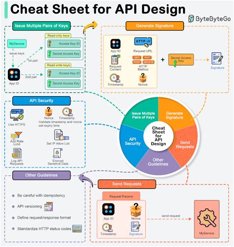 Toradh íomhá ar API Basic Infogrpahic