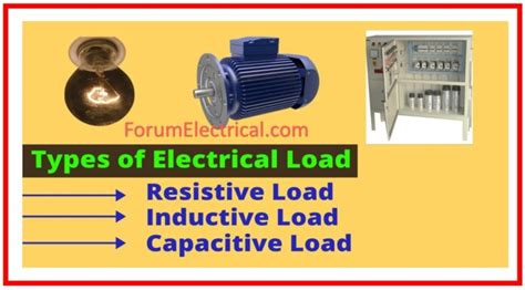 Electricity Line and Load に対する画像結果