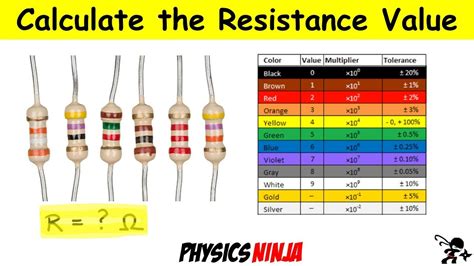 Image result for Resistor Values Chart